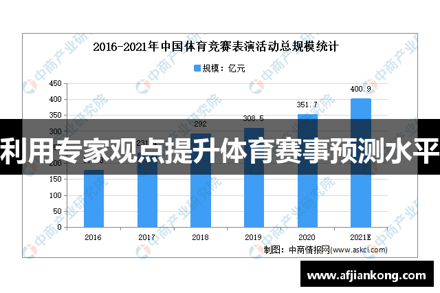 利用专家观点提升体育赛事预测水平