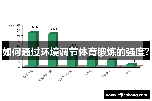 如何通过环境调节体育锻炼的强度？